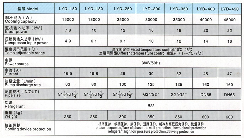 LYD150-450型五大联赛app参数
