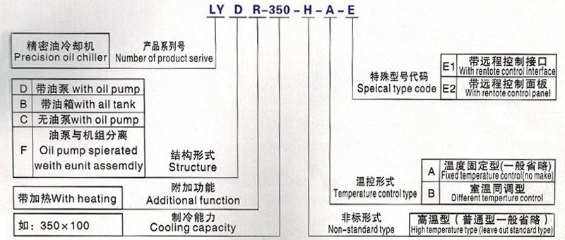 LYD15-120型五大联赛app造型